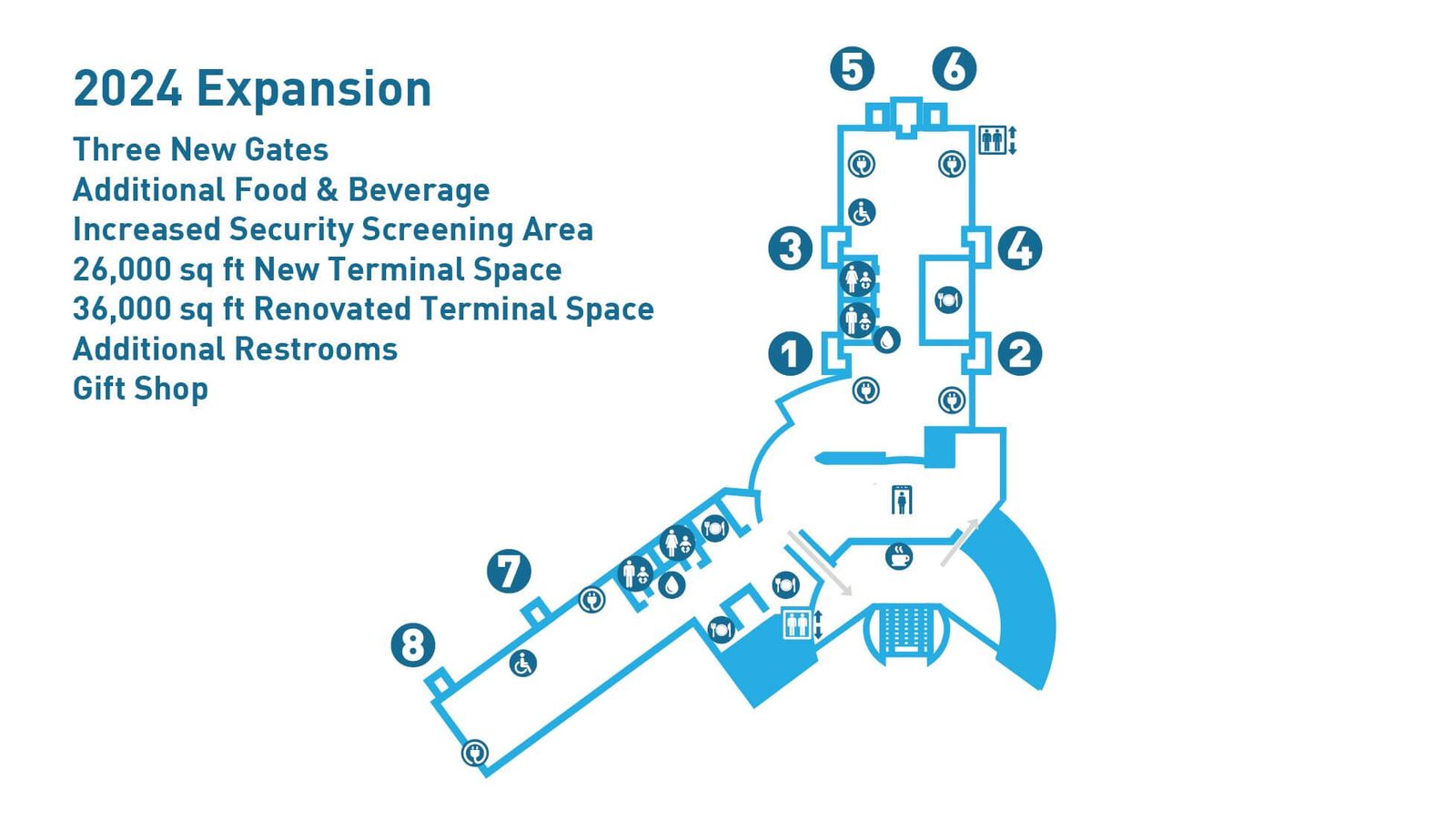 A terminal floor plan headed 2024 Expansion, listing three new gates and added terminal space